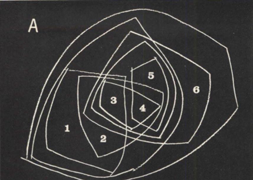 Alexander’s diagram A: seven overlapping outlines drawn round six numbered regions.