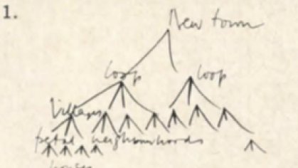 Hand-drawn tree labelled new town, villages, neighborhoods, houses.