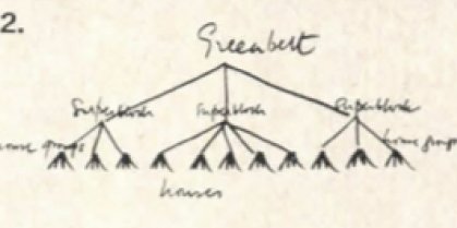Hand-drawn tree labelled Greenbelt, superblocks, house groups, houses.