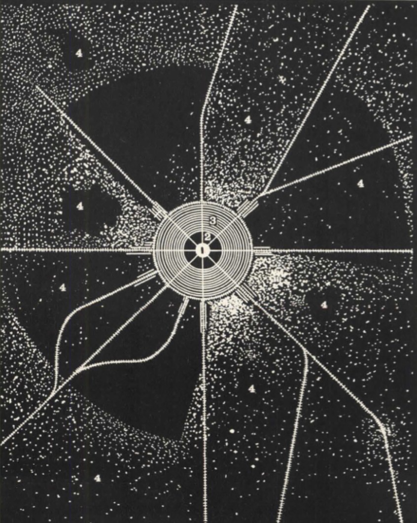 The Goodmans’ Communitas: concentric zones around a central cylinder, drawn as a starburst of radial roads.