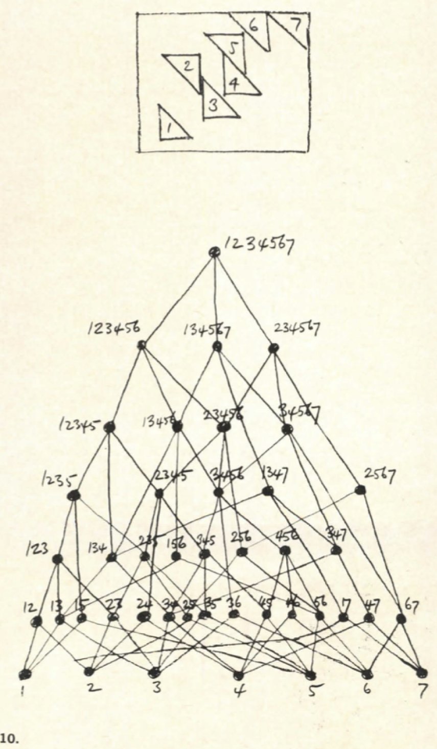 The seven triangles numbered 1 to 7 in a small key, and below it a large hand-drawn semi-lattice with the triangles along the bottom, the pairs and larger units above them, and 1234567 at the top.