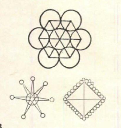 Bartlett’s pattern: a hexagon of triangles ringed by overlapping circles, with two redrawn versions below in which the circles have been separated from the triangles.