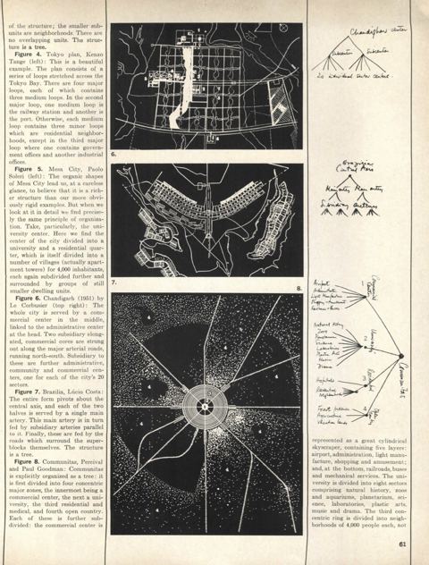 Part I, page 61 of A City is Not a Tree, Architectural Forum, 1965