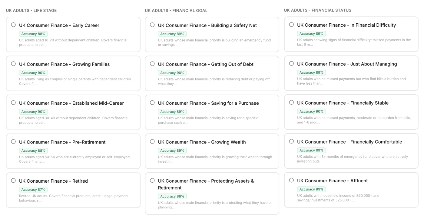 16 segments of financial life, from Growing Families to Just About Managing